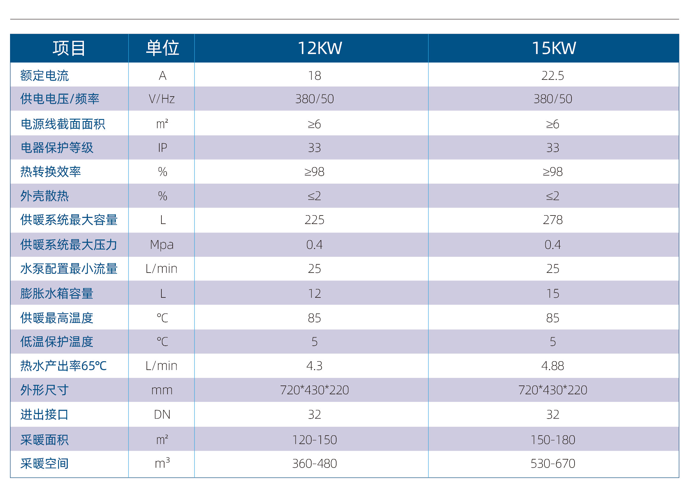10-15KW家用掛壁式采暖爐產品尺寸圖