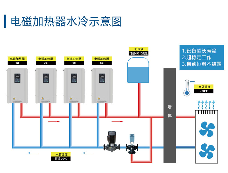 電磁加熱水冷示意圖